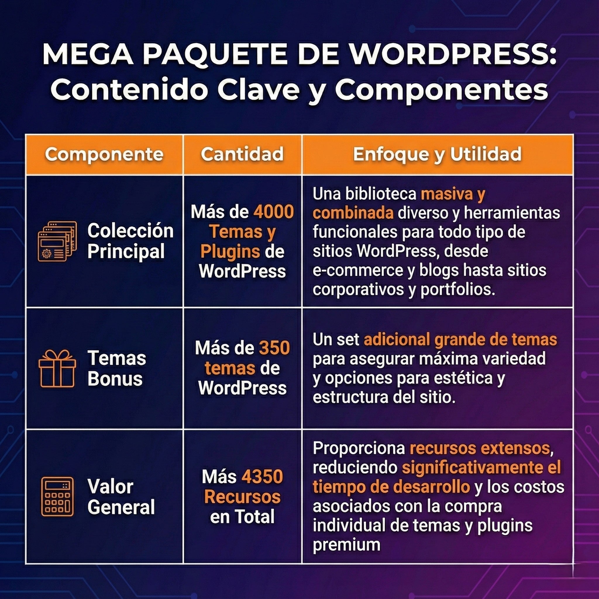 4000+ Temas y Plugins de WordPress - Mega Paquete